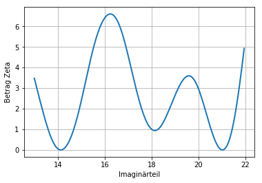 Matplotlib-Diagramm